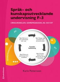 Språk- och kunskapsutvecklande undervisning F-3 - Cirkelmodellen, genrepedagogik, ASL och IKT; Karin Pettersson; 2018