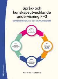 Språk- och kunskapsutvecklande undervisning F-3 - Genrepedagogik, ASL och digitala resurser; Karin Pettersson; 2021